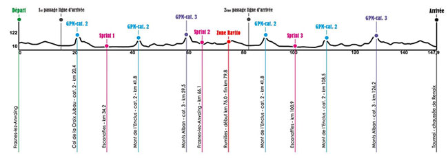 Stage 1 wallonie profle